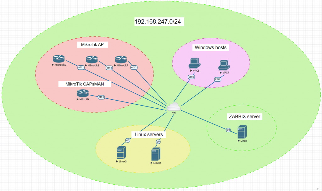 network discovery zabbix